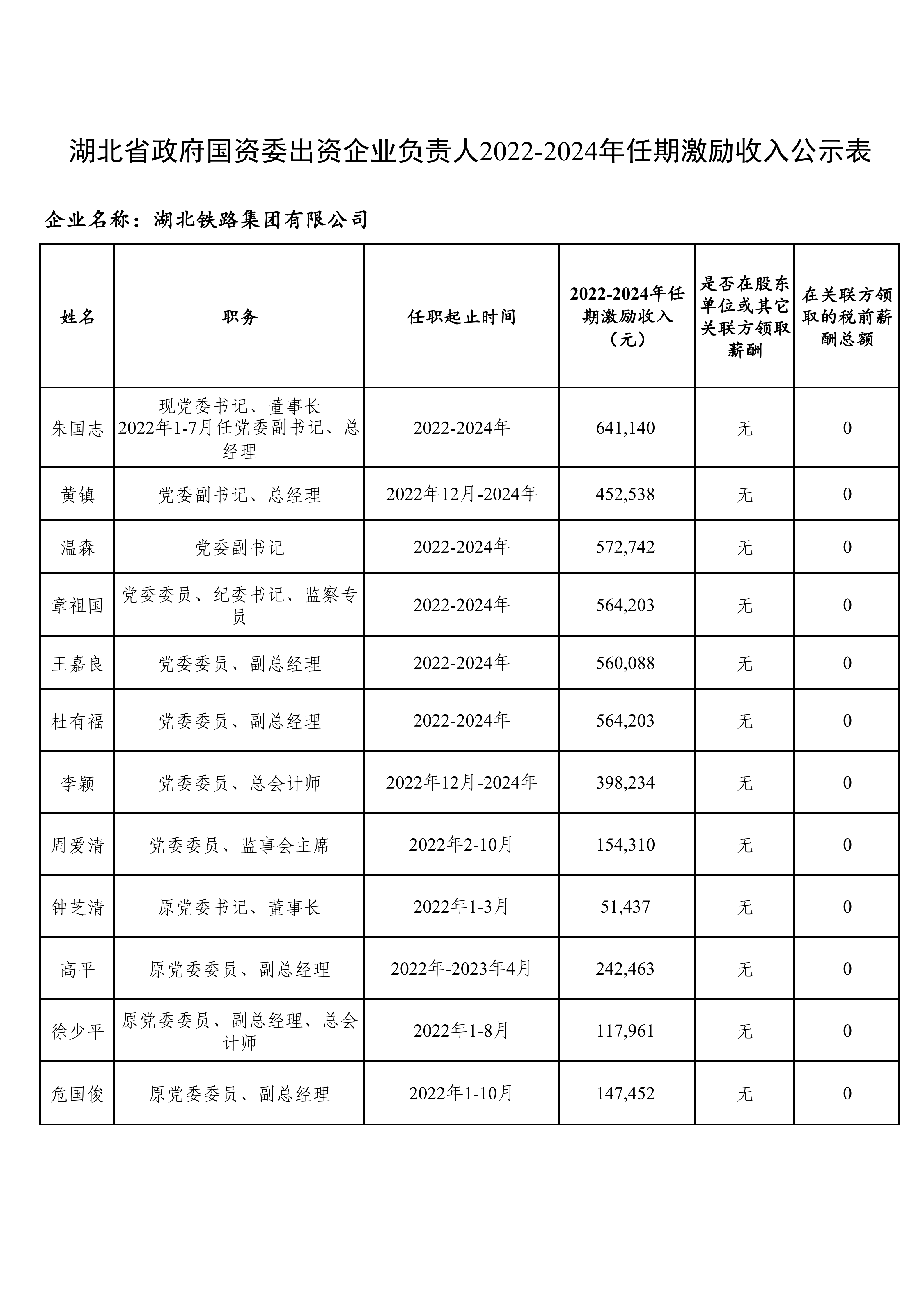 ��yun�����������