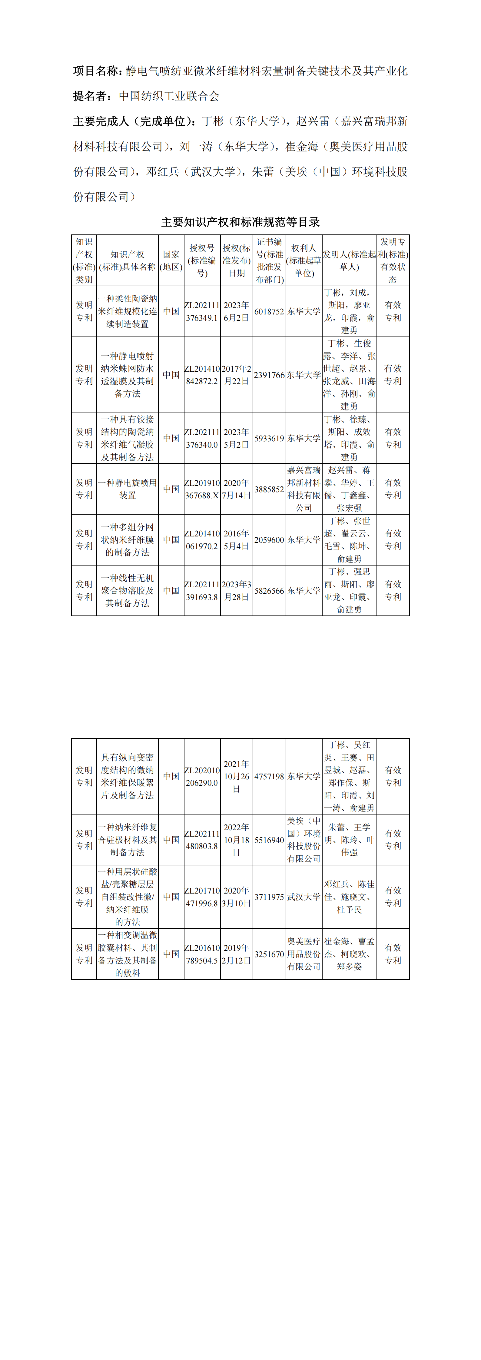 Z6·尊龙「中国区」官方网站